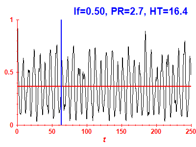 Survival probability